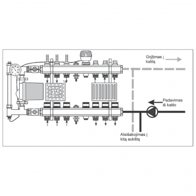 TECEfloor žalvarinis reguliuojamas kolektorius. Skirtas radiatoriam (RŠ) ir grindiniam šildymui (GŠ) (2in1). Pajungimas 3/4" VS 3